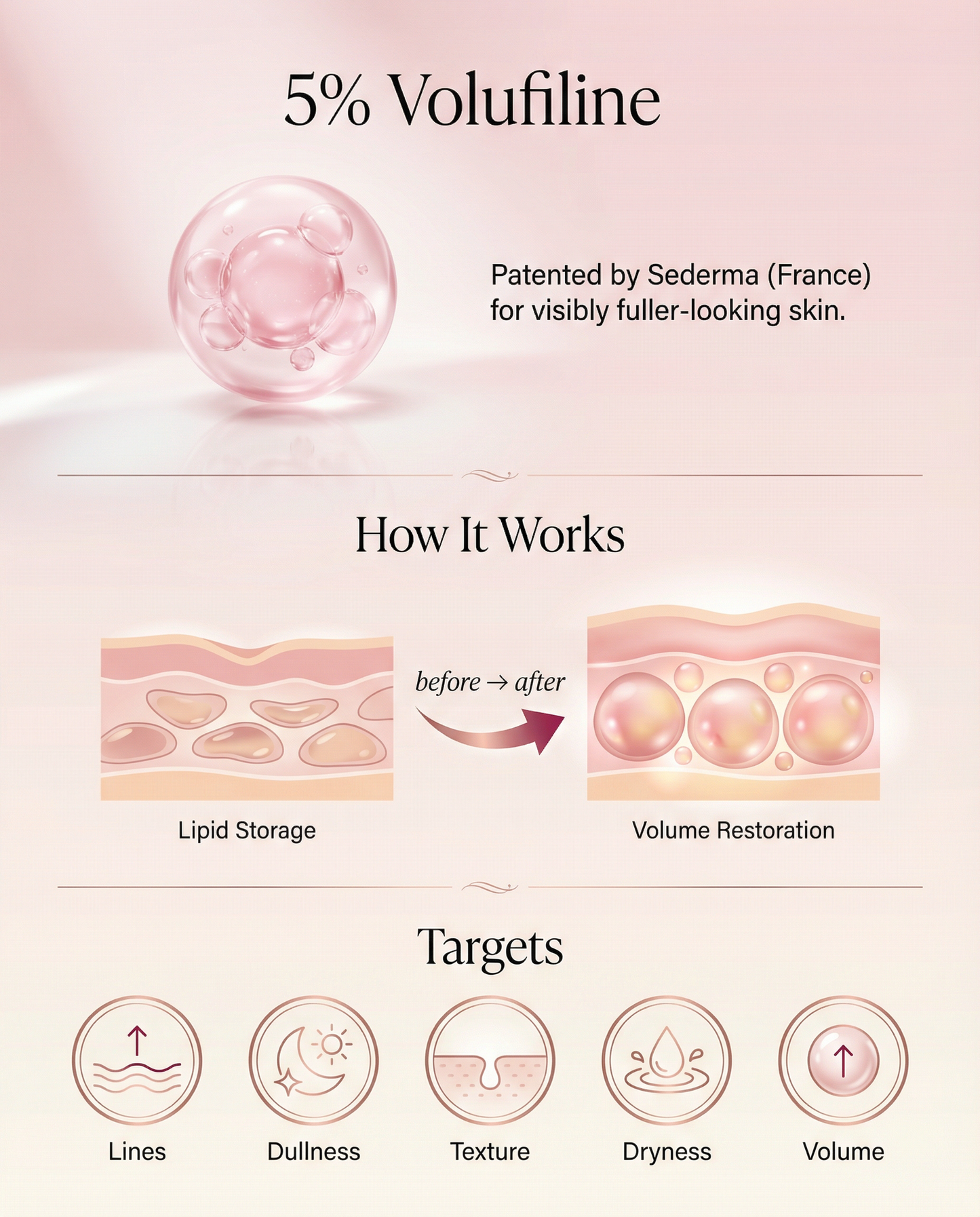 Target Neck Lines, Crepey Skin & Loss of Firmness.