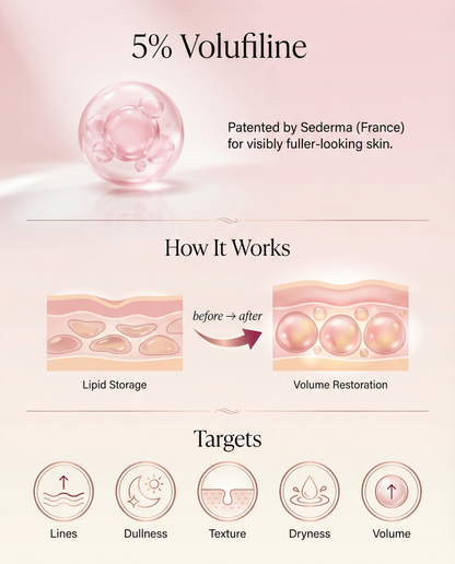 Target Neck Lines, Crepey Skin & Loss of Firmness.